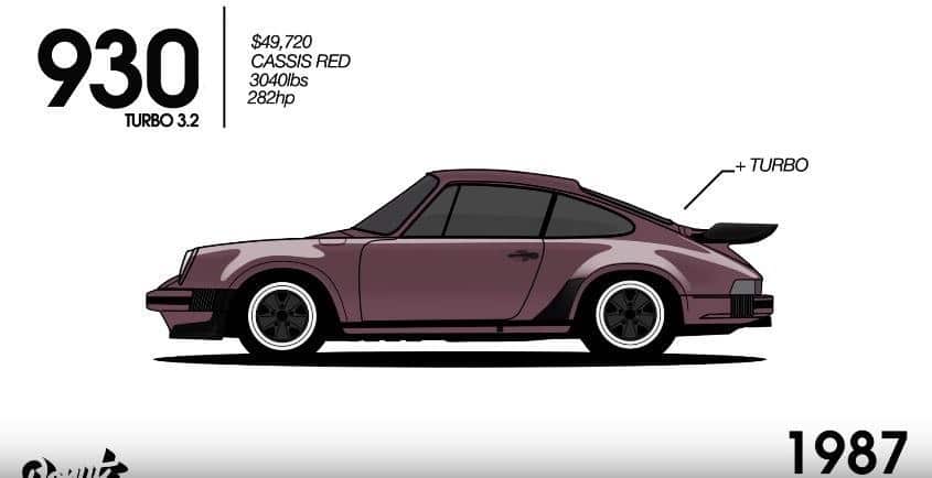 Evolutie van de Porsche 911