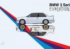 Evolutie van BMW 3-serie