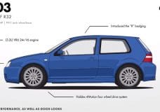 De Evolutie van de Volkswagen Golf