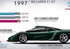 De evolutie van McLaren