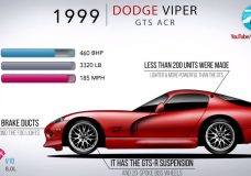 Evolutie Dodge Viper