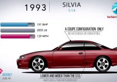 Evolutie Nissan Silvia