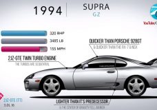 Toyota Supra Evolutie