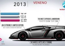 De Evolutie van de Lamborghini Aventador