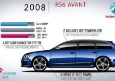 De Evolutie van de Audi RS6