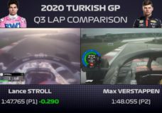 Het verschil tussen Verstappen en Stoll in Turkse Kwalificatie