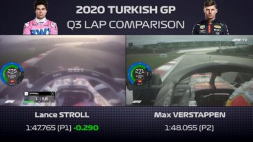 Het verschil tussen Verstappen en Stoll in Turkse Kwalificatie